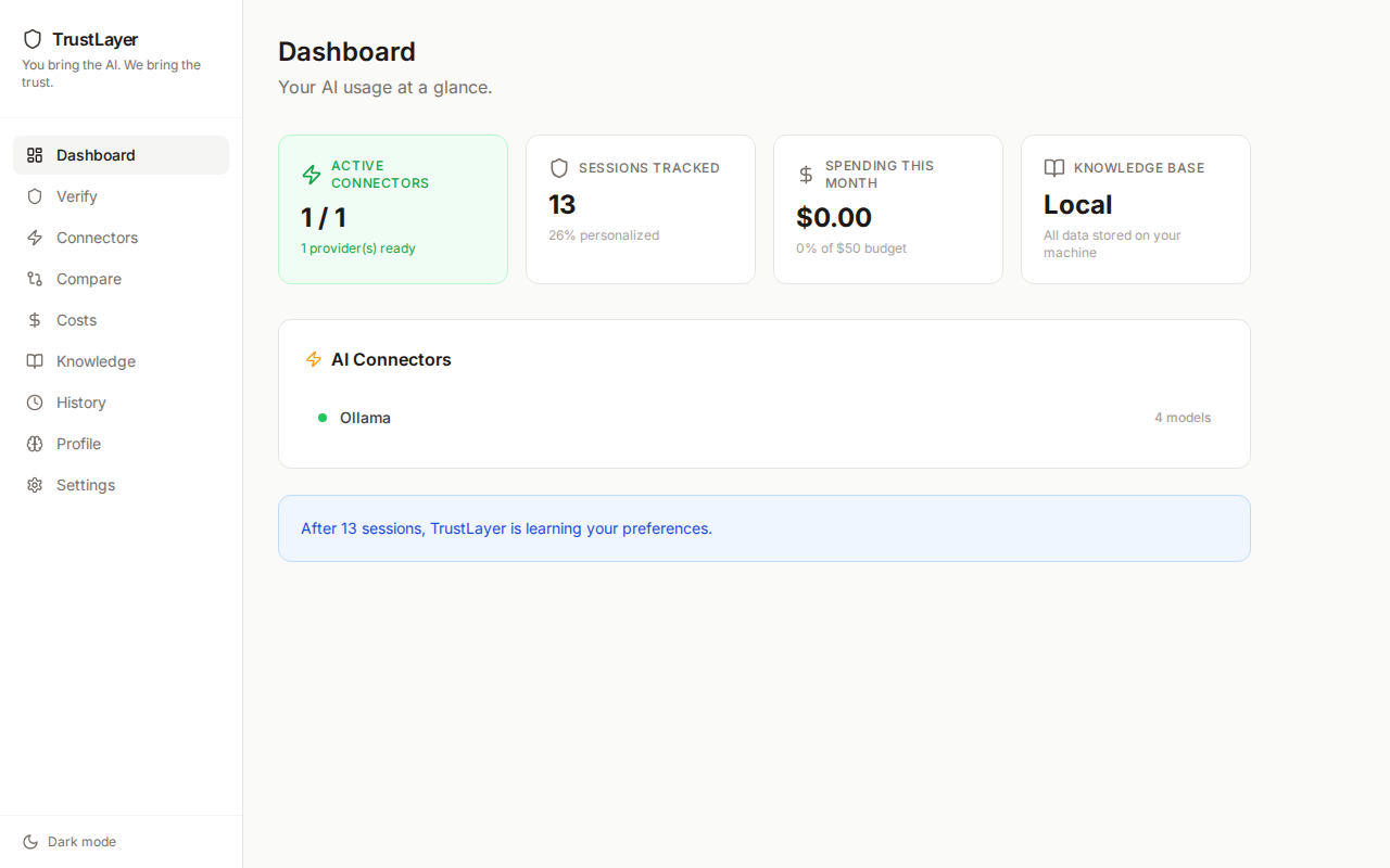TrustLayer Dashboard showing trust scores and verification results